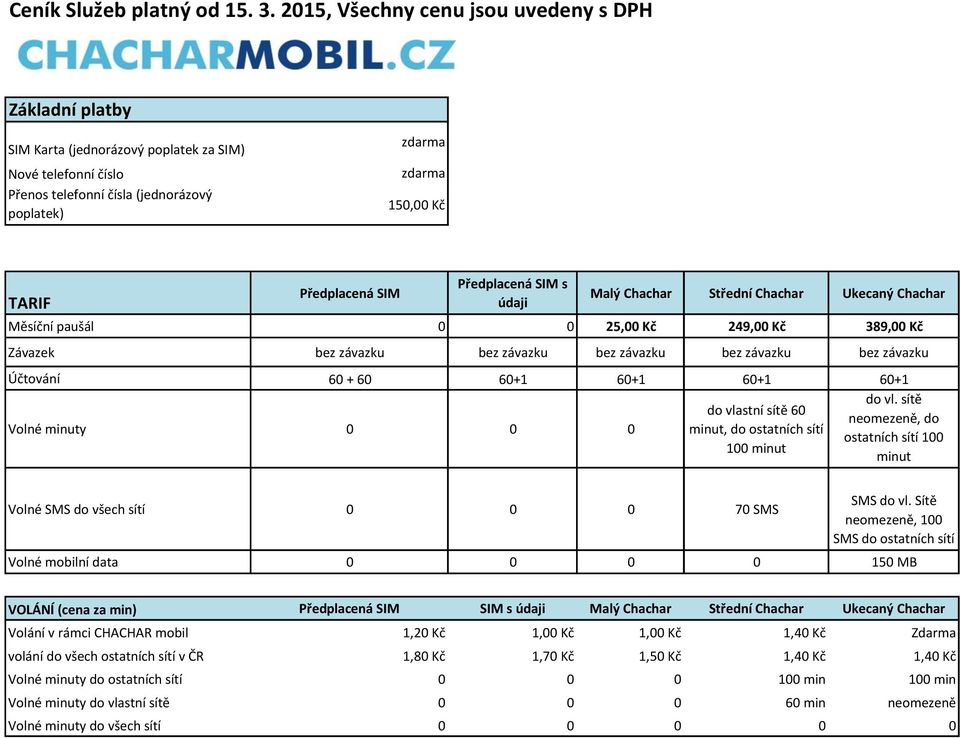 Předplacená SIM Předplacená SIM s údaji Malý Chachar Střední Chachar Ukecaný Chachar Měsíční paušál 0 0 25,00 Kč 249,00 Kč 389,00 Kč Závazek bez závazku bez závazku bez závazku bez závazku bez