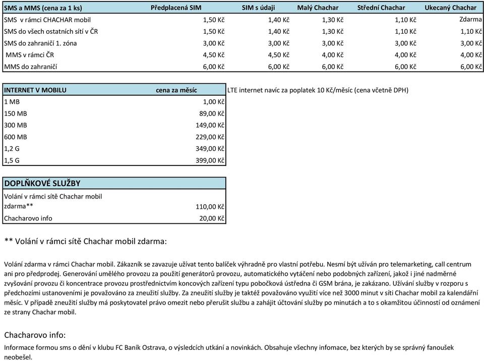 zóna 3,00 Kč 3,00 Kč 3,00 Kč 3,00 Kč 3,00 Kč MMS v rámci ČR 4,50 Kč 4,50 Kč 4,00 Kč 4,00 Kč 4,00 Kč MMS do zahraničí 6,00 Kč 6,00 Kč 6,00 Kč 6,00 Kč 6,00 Kč INTERNET V MOBILU cena za měsíc LTE