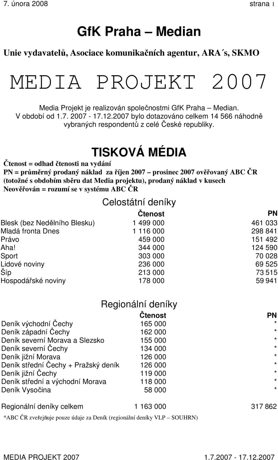 TISKOVÁ MÉDIA = odhad čtenosti na vydání = průměrný prodaný náklad za říjen 2007 prosinec 2007 ověřovaný ABC ČR (totožné s obdobím sběru dat Media projektu), prodaný náklad v kusech Neověřován =