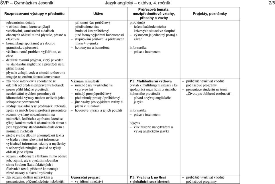 přesností většinou nemá problém vyjádřit to, co chce detailně rozumí projevu, který je veden ve standardní angličtině a prostředí není příliš hlučné plynule zahájí, vede a ukončí rozhovor a reaguje