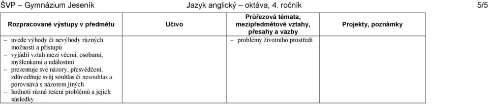 věcmi, osobami, myšlenkami a událostmi prezentuje své názory, přesvědčení, zdůvodňuje