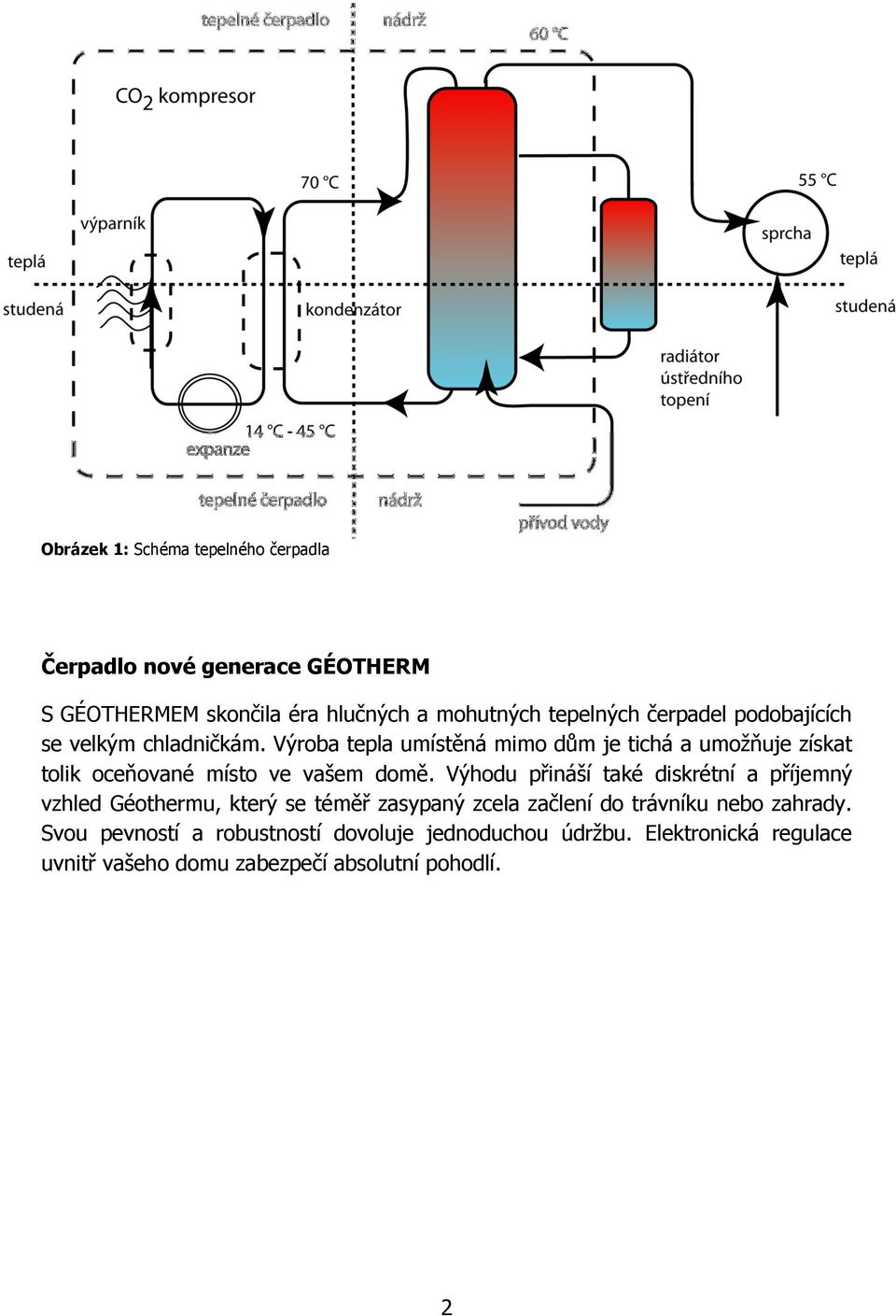 Výroba tepla umístěná mimo dům je tichá a umožňuje získat tolik oceňované místo ve vašem domě.