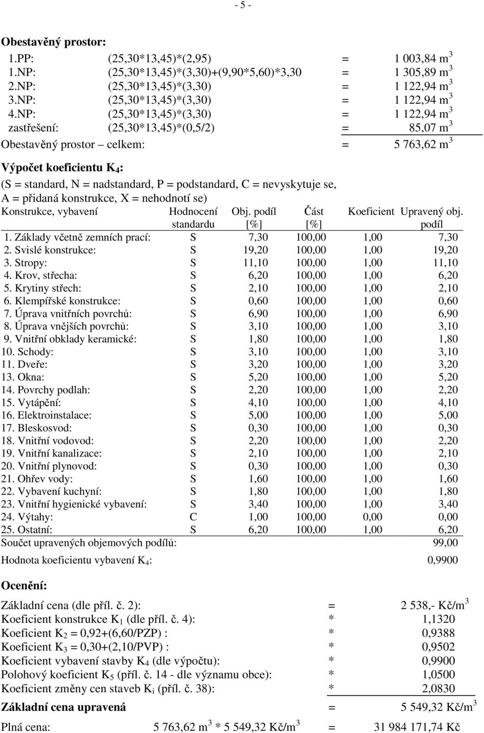 NP: (25,30*13,45)*(3,30) = 1 122,94 m 3 zastřešení: (25,30*13,45)*(0,5/2) = 85,07 m 3 Obestavěný prostor celkem: = 5 763,62 m 3 Výpočet koeficientu K 4 : (S = standard, N = nadstandard, P =