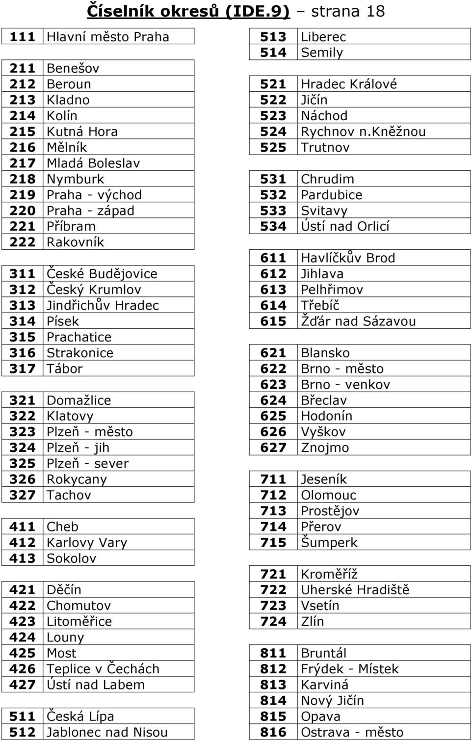 Brod 311 České Budějovice 612 Jihlava 312 Český Krumlov 613 Pelhřimov 313 Jindřichův Hradec 614 Třebíč 314 Písek 615 Ţďár nad Sázavou 315 Prachatice 316 Strakonice 621 Blansko 317 Tábor 622 Brno -