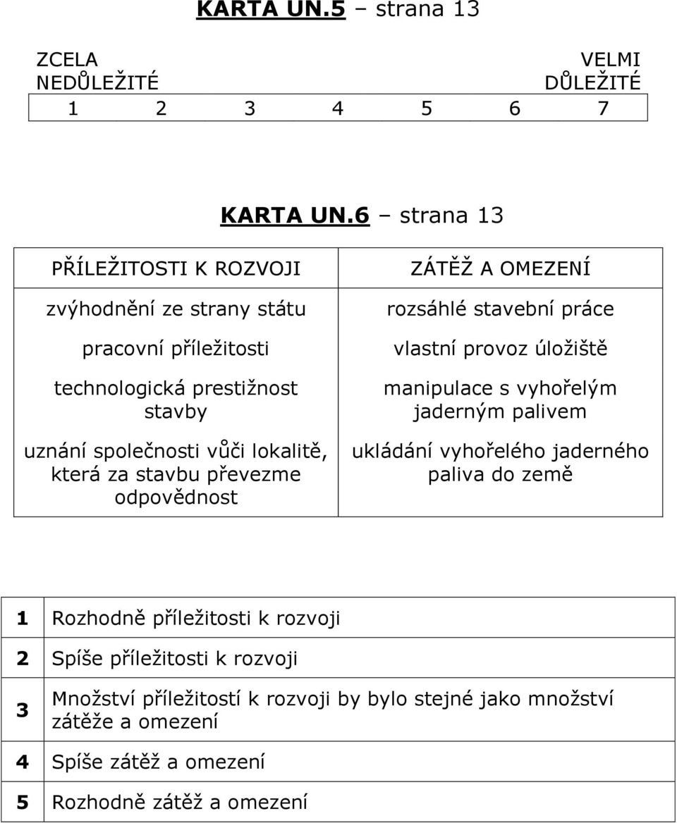 lokalitě, která za stavbu převezme odpovědnost ZÁTĚŢ A OMEZENÍ rozsáhlé stavební práce vlastní provoz úloţiště manipulace s vyhořelým jaderným