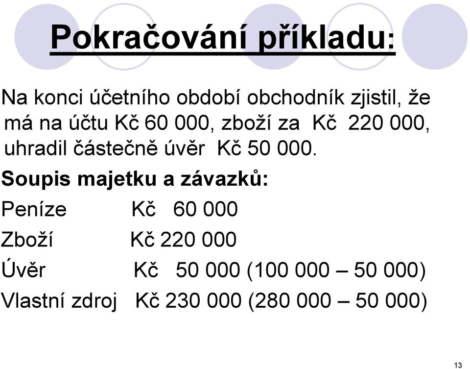 000. Soupis majetku a závazků: Peníze Kč 60 000 Zboží Kč 220 000 Úvěr