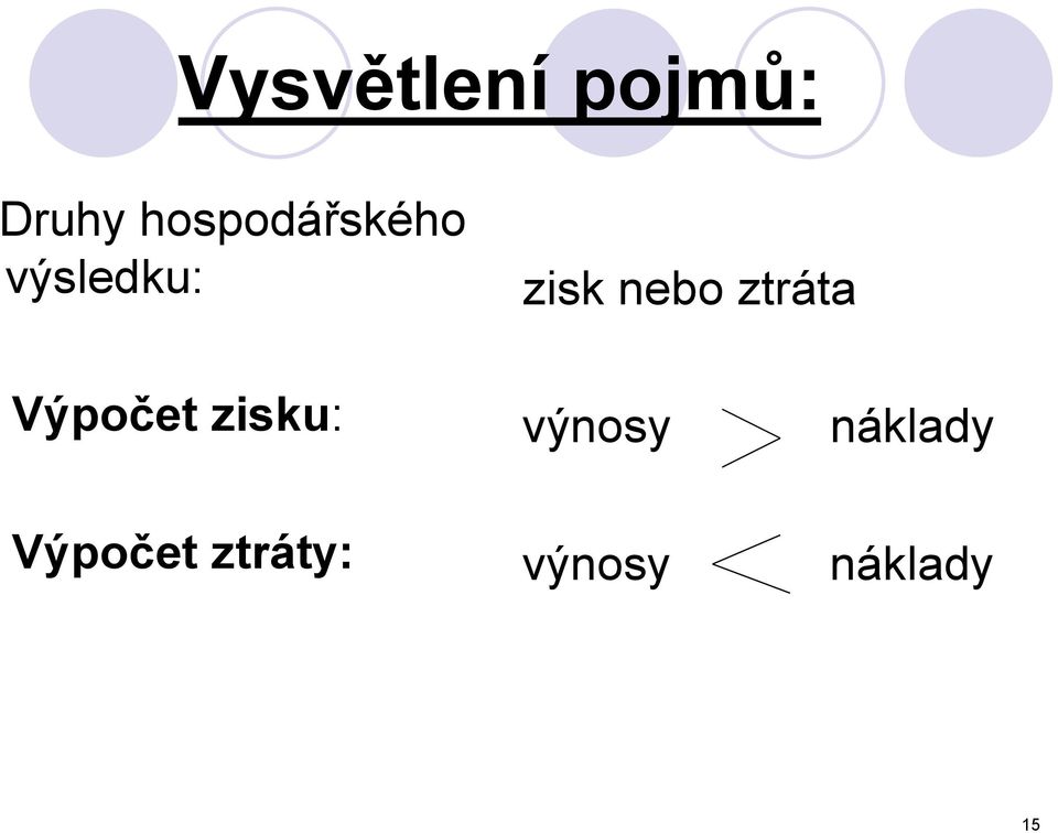 nebo ztráta Výpočet zisku: