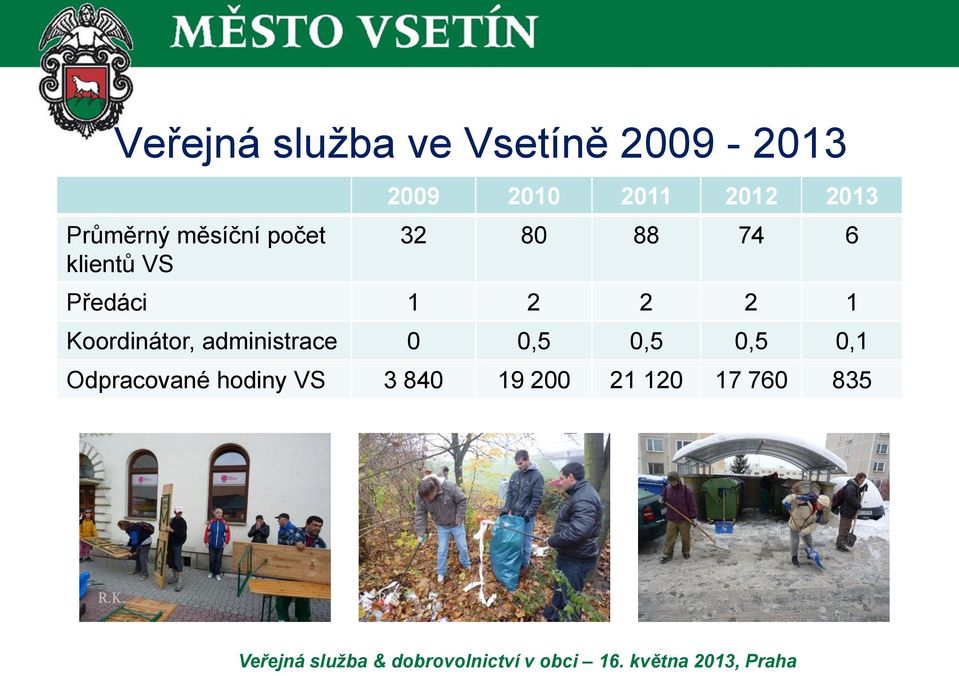 Předáci 1 2 2 2 1 Koordinátor, administrace 0 0,5 0,5