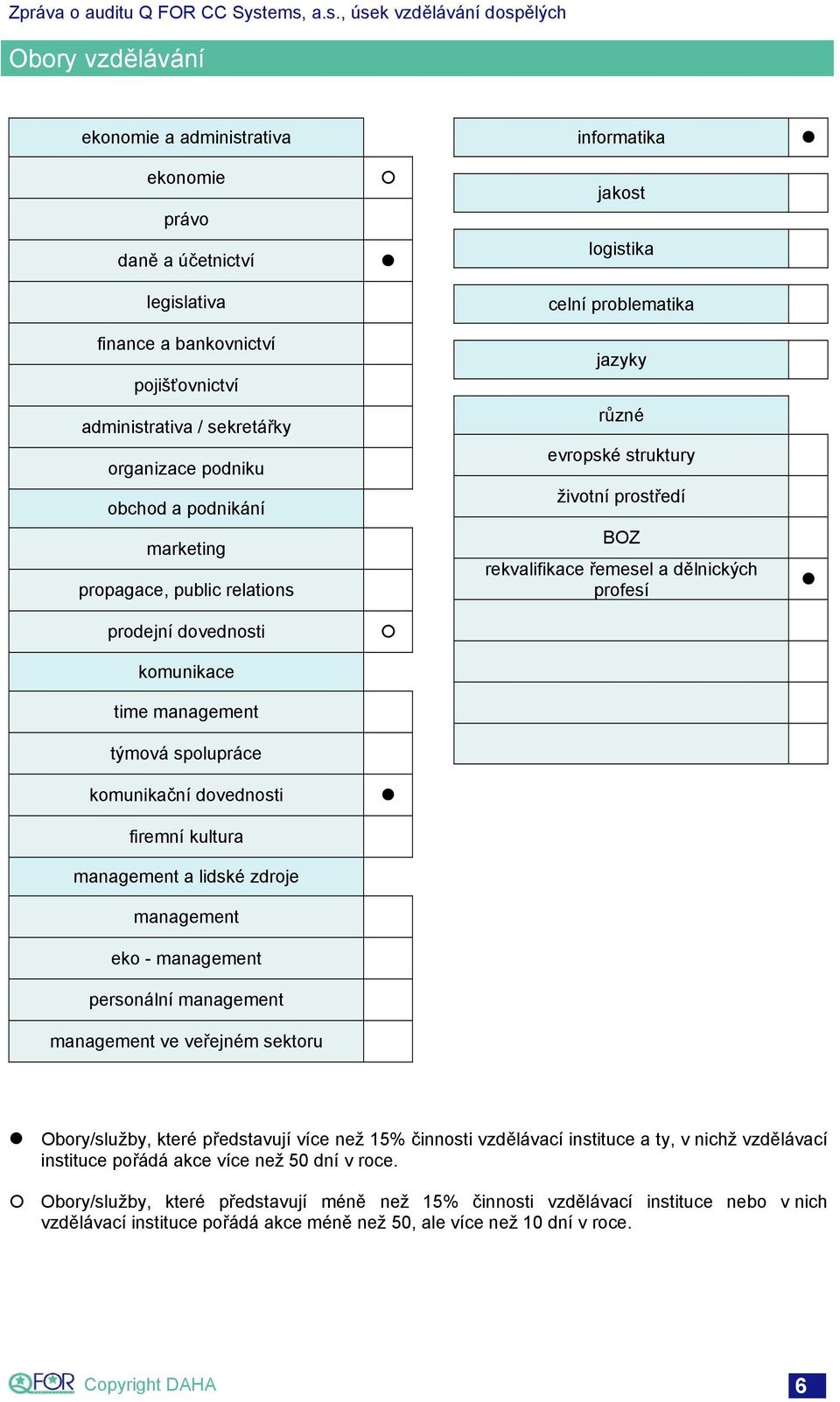 dovednosti komunikace time management týmová spolupráce komunikační dovednosti firemní kultura management a lidské zdroje management eko - management personální management management ve veřejném