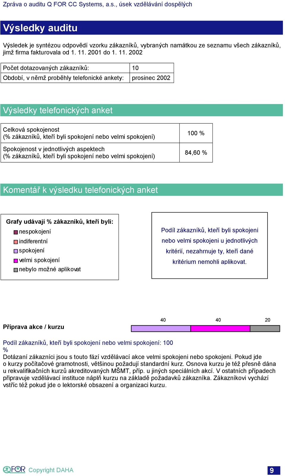 2002 Počet dotazovaných zákazníků: 10 Období, v němž proběhly telefonické ankety: prosinec 2002 Výsledky telefonických anket Celková spokojenost (% zákazníků, kteří byli spokojení nebo velmi