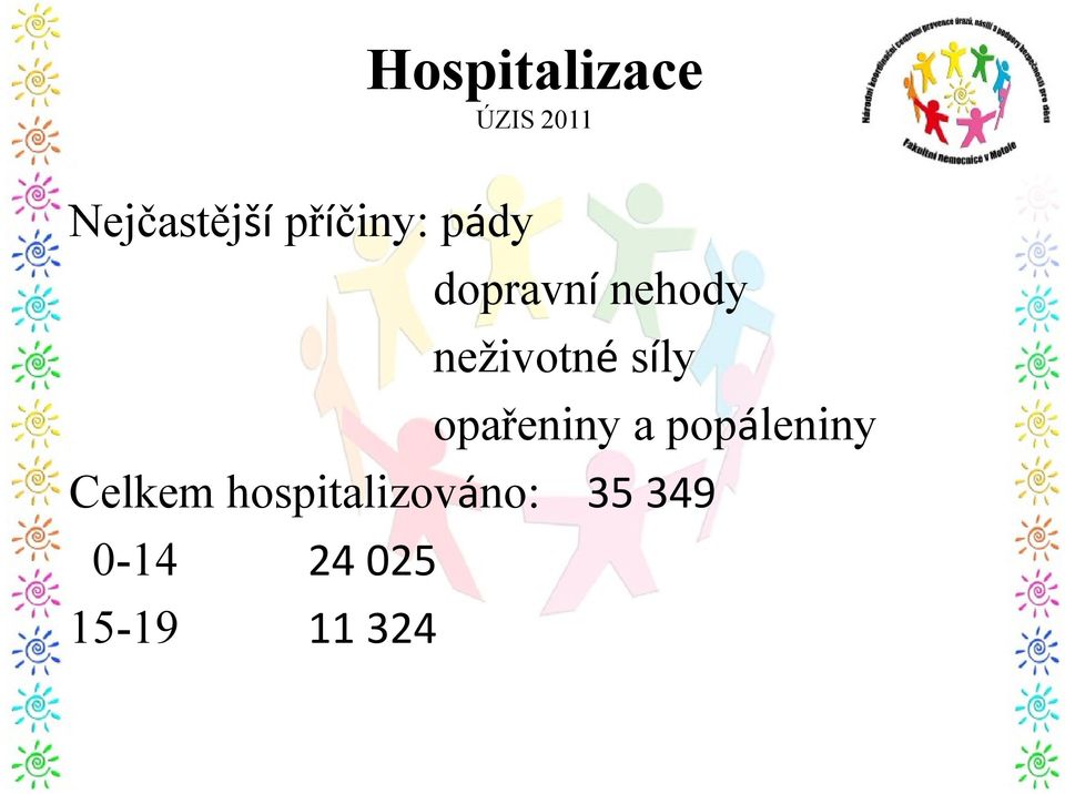 síly opařeniny a popáleniny Celkem