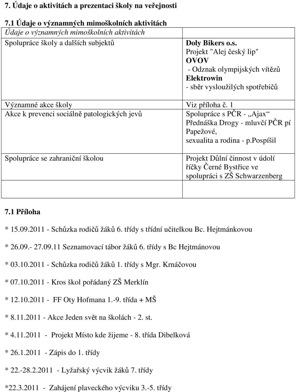 pospíšil Spolupráce se zahraniční školou Projekt Důlní činnost v údolí říčky Černé Bystřice ve spolupráci s ZŠ Schwarzenberg 7.1 Příloha * 15.09.2011 - Schůzka rodičů žáků 6.