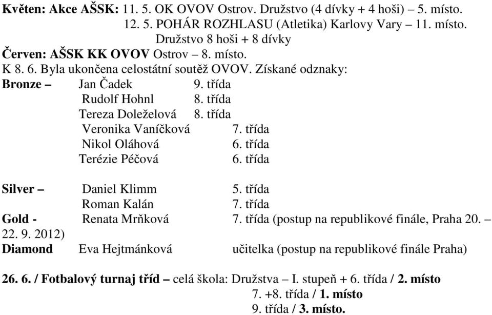 třída Nikol Oláhová 6. třída Terézie Péčová 6. třída Silver Daniel Klimm 5. třída Roman Kalán 7. třída Gold - Renata Mrňková 7. třída (postup na republikové finále, Praha 20. 22. 9.