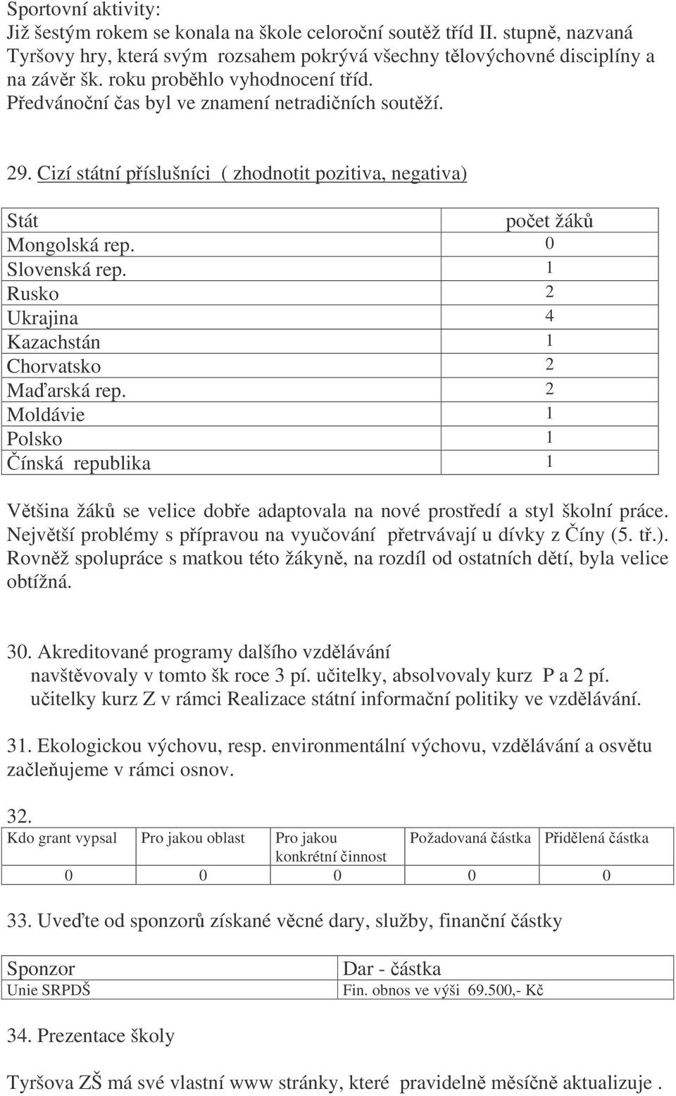 1 Rusko 2 Ukrajina 4 Kazachstán 1 Chorvatsko 2 Ma arská rep. 2 Moldávie 1 Polsko 1 ínská republika 1 Vtšina žák se velice dobe adaptovala na nové prostedí a styl školní práce.