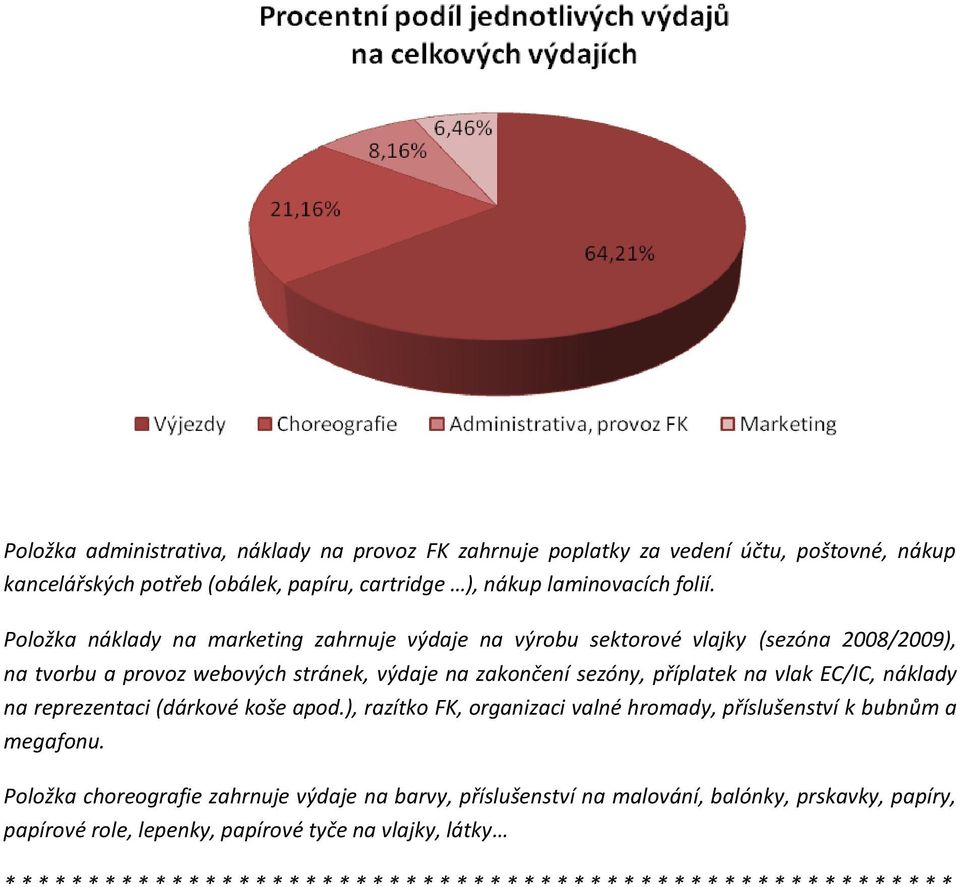 náklady na reprezentaci (dárkové koše apod.), razítko FK, organizaci valné hromady, příslušenství k bubnům a megafonu.