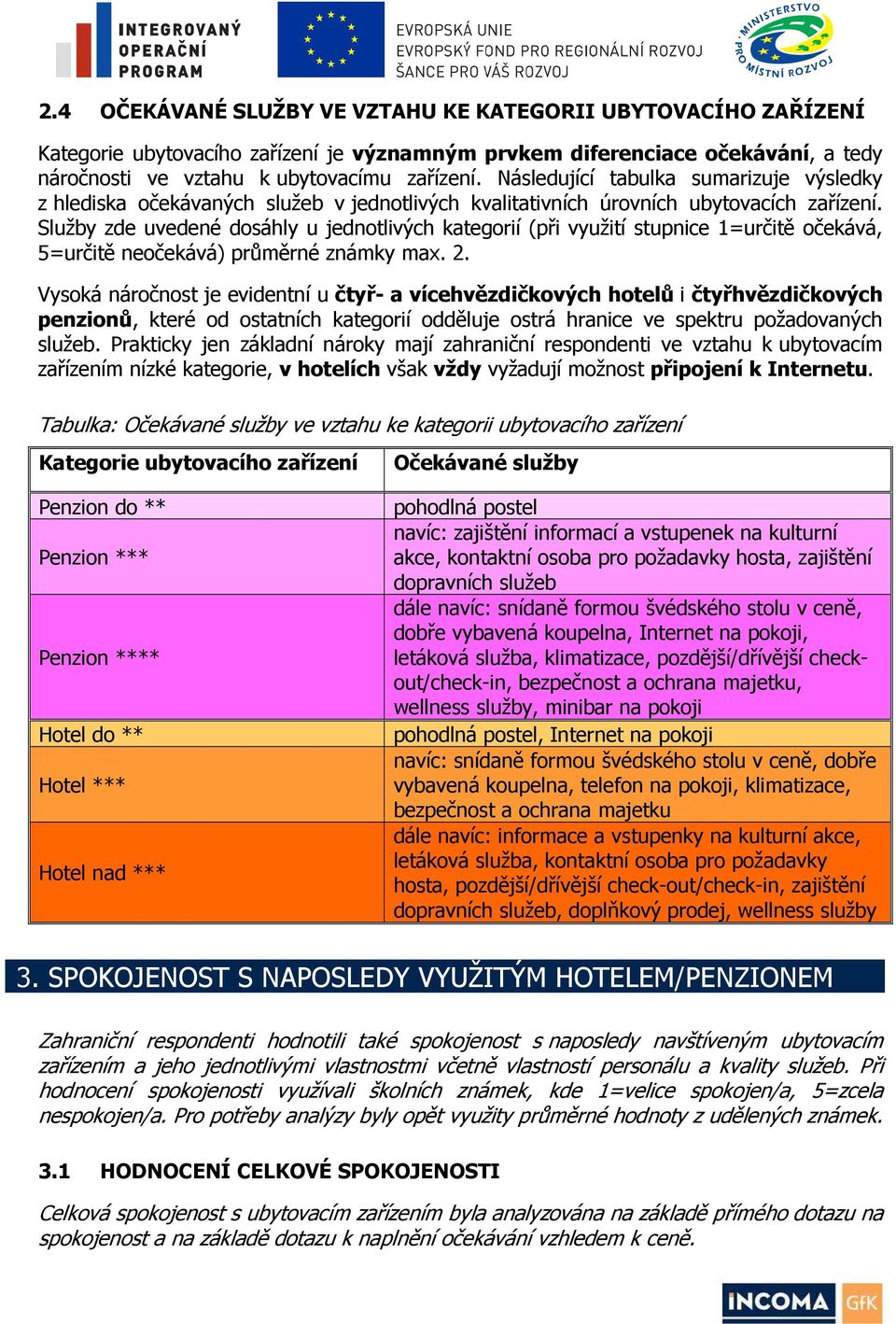 Služby zde uvedené dosáhly u jednotlivých kategorií (při využití stupnice 1=určitě očekává, 5=určitě neočekává) průměrné známky max. 2.