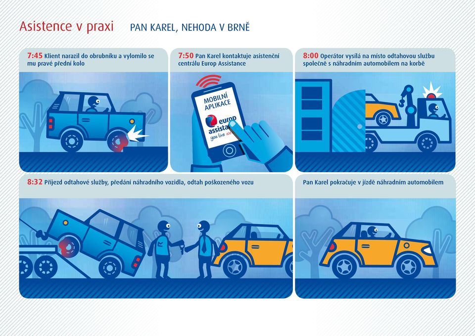 místo odtahovou službu společně s náhradním automobilem na korbě MOBILNÍ APLIKACE 8:32 Příjezd