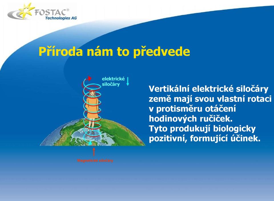 protisměru otáčení hodinových ručiček.