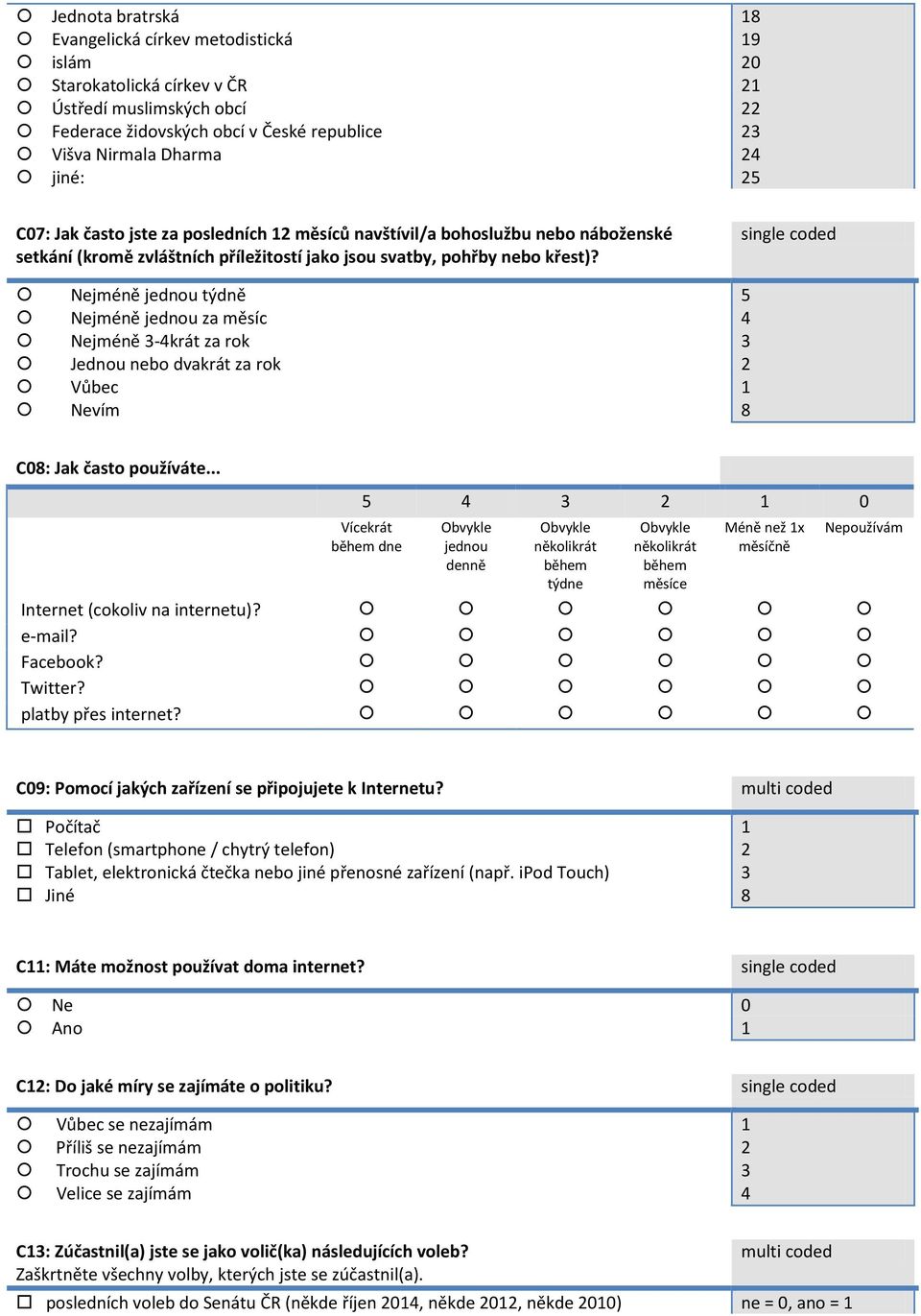single coded Nejméně jednou týdně 5 Nejméně jednou za měsíc 4 Nejméně 3-4krát za rok 3 Jednou nebo dvakrát za rok 2 Vůbec 1 Nevím 8 C08: Jak často používáte.