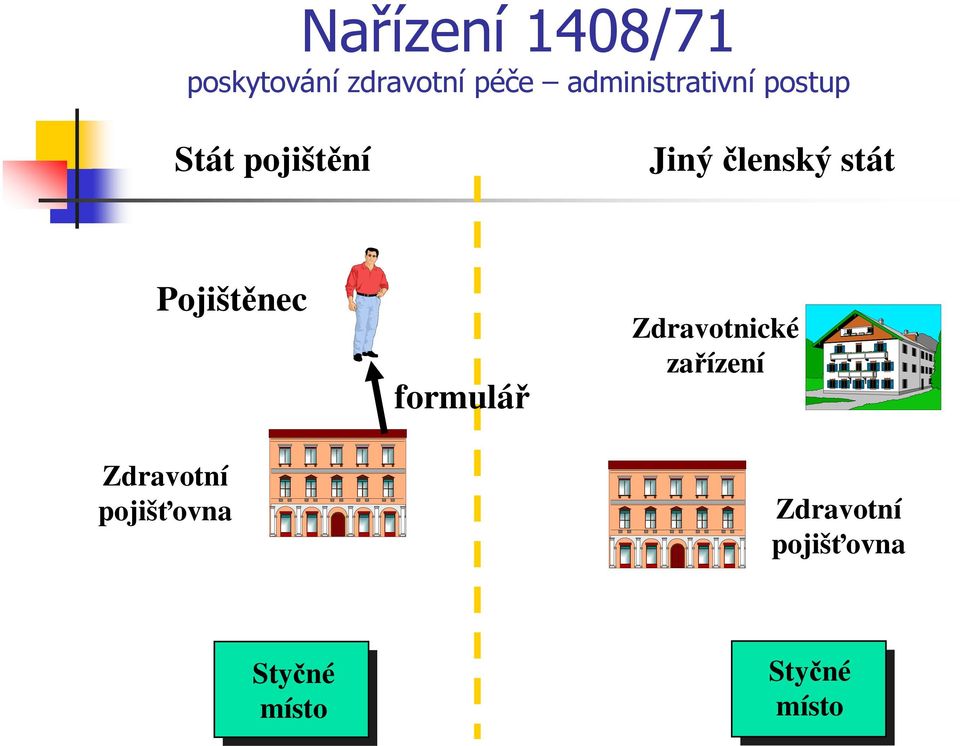 stát Pojištěnec Zdravotní pojišťovna formulář