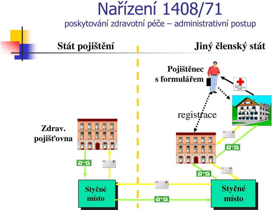 členský stát Pojištěnec s formulářem Zdrav.