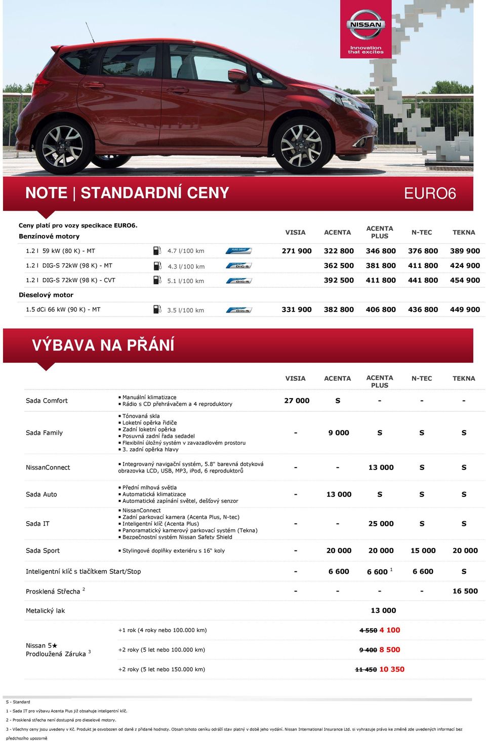 5 dci 66 kw (90 K) MT 3.