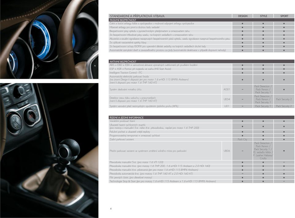 rozepnutí bezpečnostního pásu 5x výškově nastavitelné opěrky hlavy 2x bezpečnostní úchyty ISOFIX pro upevnění dětské sedačky na krajních sedadlech druhé řady Automatické zamykání dveří a