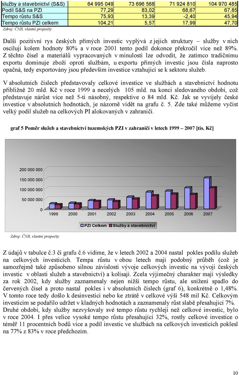 Z těchto čísel a materiálů vypracovaných v minulosti lze odvodit, že zatímco tradičnímu exportu dominuje zboží oproti službám, u exportu přímých investic jsou čísla naprosto opačná, tedy exportovány