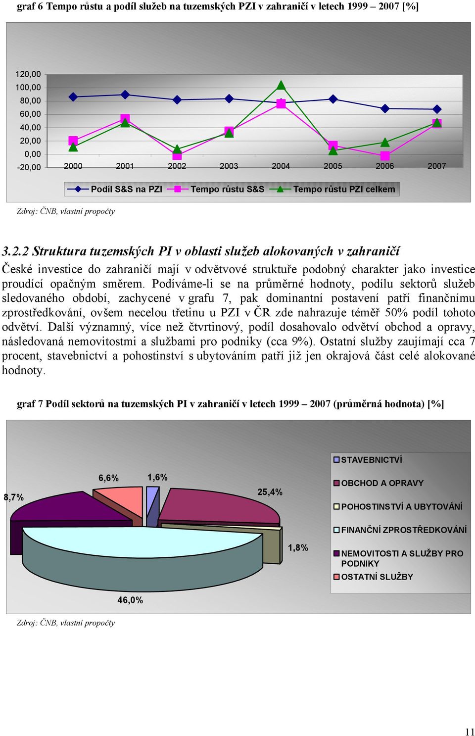 2 Struktura tuzemských PI v oblasti služeb alokovaných v zahraničí České investice do zahraničí mají v odvětvové struktuře podobný charakter jako investice proudící opačným směrem.