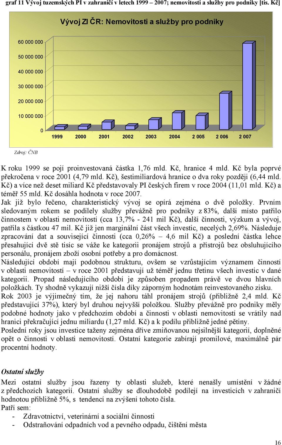 proinvestovaná částka 1,76 mld. Kč, hranice 4 mld. Kč byla poprvé překročena v roce 2001 (4,79 mld. Kč), šestimiliardová hranice o dva roky později (6,44 mld.