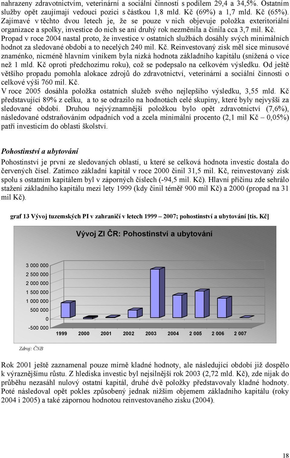 Propad v roce 2004 nastal proto, že investice v ostatních službách dosáhly svých minimálních hodnot za sledované období a to necelých 240 mil. Kč.