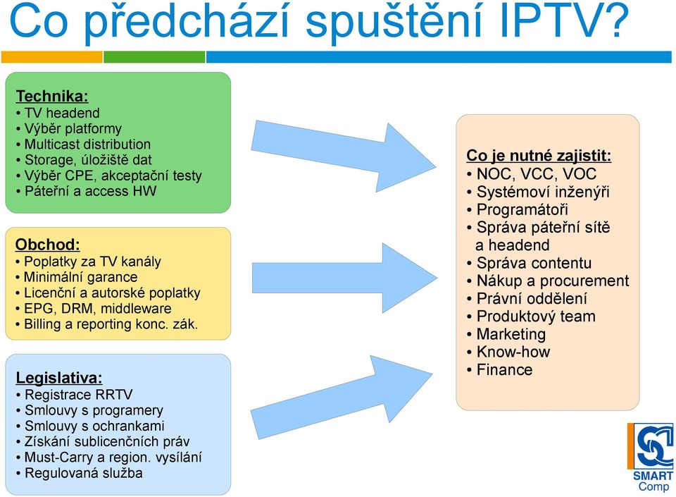 kanály Minimální garance Licenční a autorské poplatky EPG, DRM, middleware Billing a reporting konc. zák.