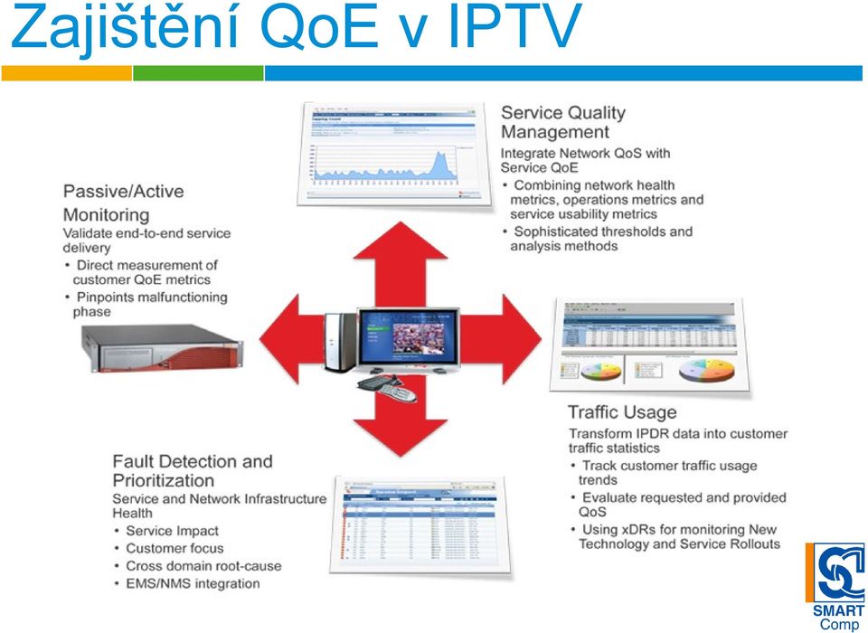 IPTV