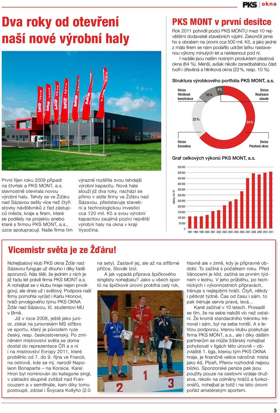 I nadále jsou naším nosným produktem plastová okna (64 %). Menší, avšak nikoliv zanedbatelnou část tvoří i dřevěná a hliníková okna (22 %, resp. 10 %). Struktura výrobkového portfolia PKS MONT, a.s. Hliníkové konstrukce 10 % 4 % Realizace staveb 22 % 64 % Eurookna Plastová okna První říjen roku 2009 připadl na čtvrtek a PKS MONT, a.
