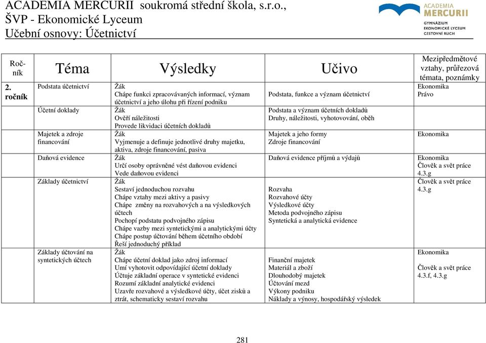 účetnictví a jeho úlohu při řízení podniku Ověří náležitosti Provede likvidaci účetních dokladů Vyjmenuje a definuje jednotlivé druhy majetku, aktiva, zdroje financování, pasiva Určí osoby oprávněné