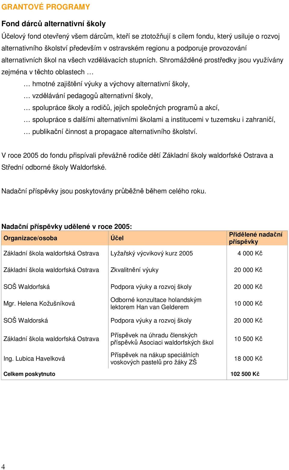 Shromážděné prostředky jsou využívány zejména v těchto oblastech hmotné zajištění výuky a výchovy alternativní školy, vzdělávání pedagogů alternativní školy, spolupráce školy a rodičů, jejich