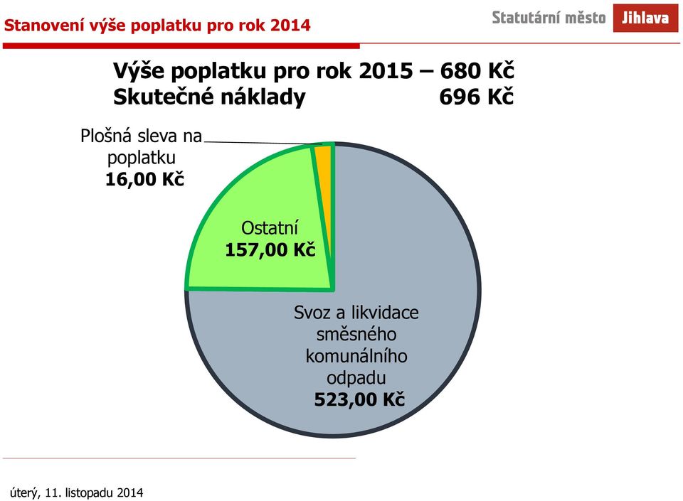 sleva na poplatku 16,00 Kč Ostatní 157,00 Kč Svoz