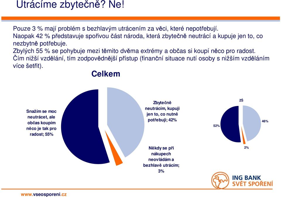 Zbylých 55 % se pohybuje mezi těmito dvěma extrémy a občas si koupí něco pro radost.