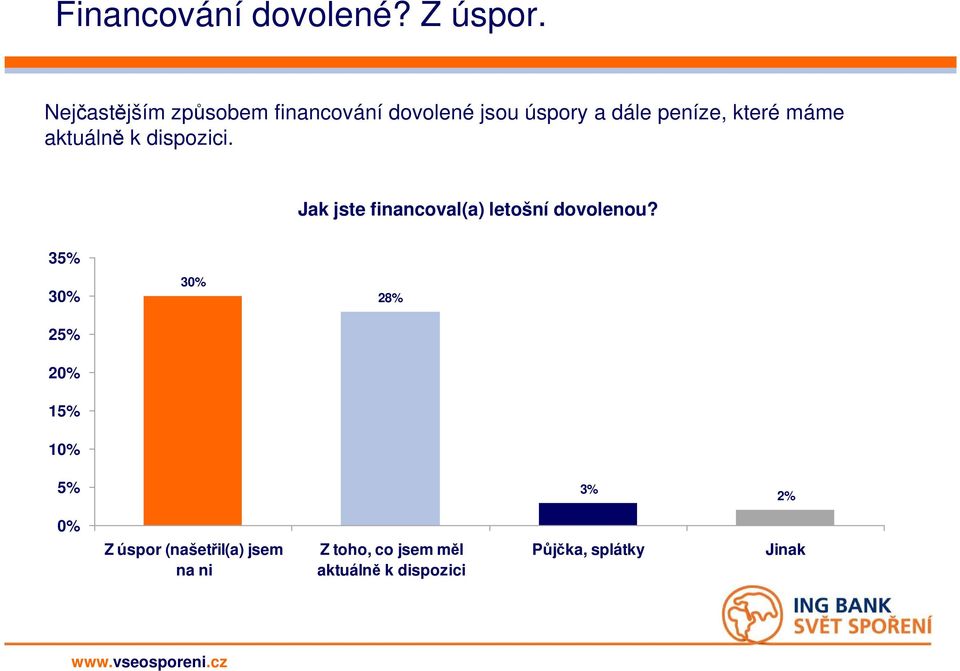 aktuálně k dispozici. Jak jste financoval(a) letošní dovolenou?