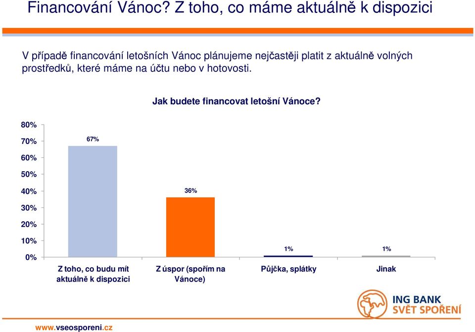 platit z aktuálně volných prostředků, které máme na účtu nebo v hotovosti.