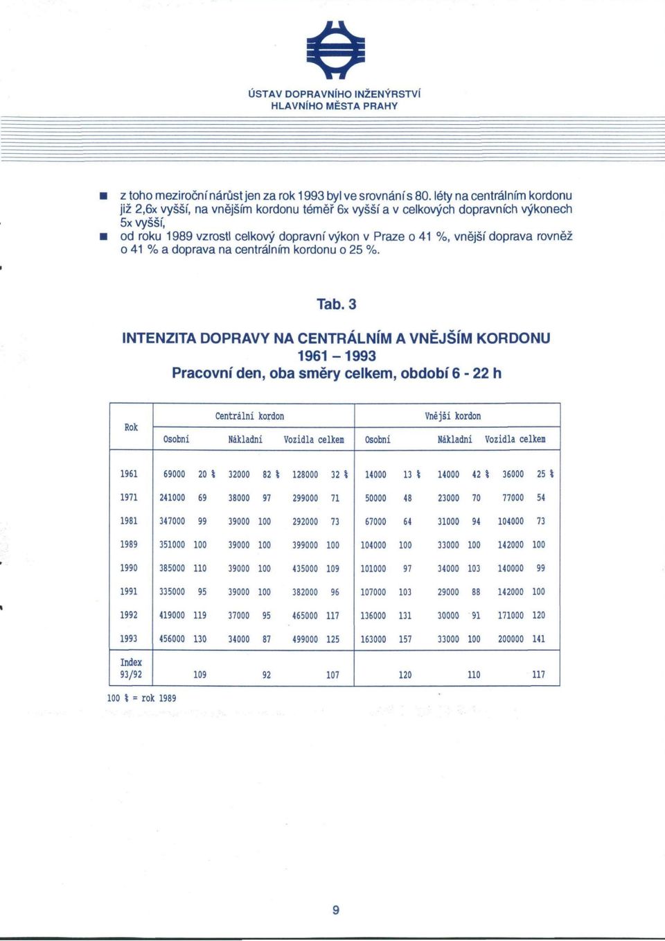 rovněž o 41 % a doprava na centrálním kordonu o 25 %. Tab.