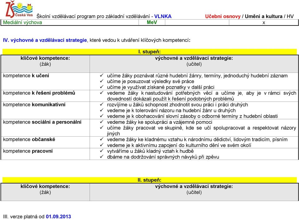 personální kompetence občanské kompetence pracovní I.