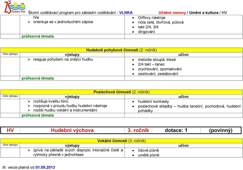 ročník) hudební kontrasty rozlišuje kvalitu tónů rozpozná v proudu hudby hudební nástroje rozliší hudbu vokální a instrumentální poslechové skladby hudba taneční,