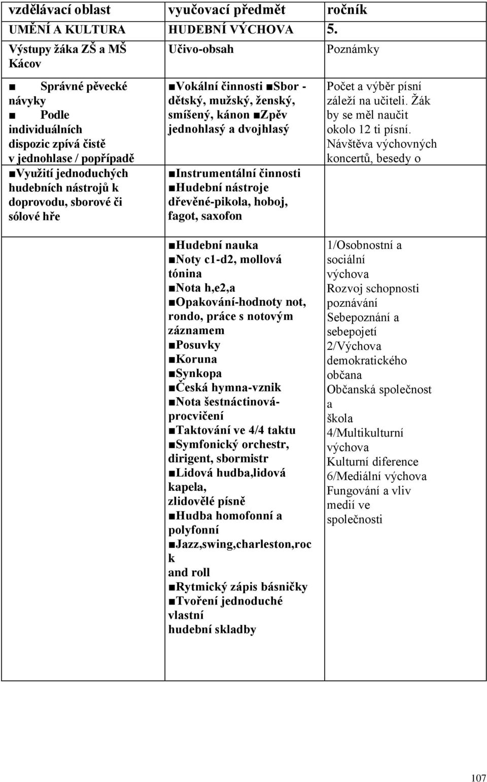 známých k písní doprovodu, sborové či sólové hře Učivo-obsah Vokální činnosti Sbor - dětský, mužský, ženský, smíšený, kánon Zpěv jednohlasý a dvojhlasý Instrumentální činnosti Hudební nástroje