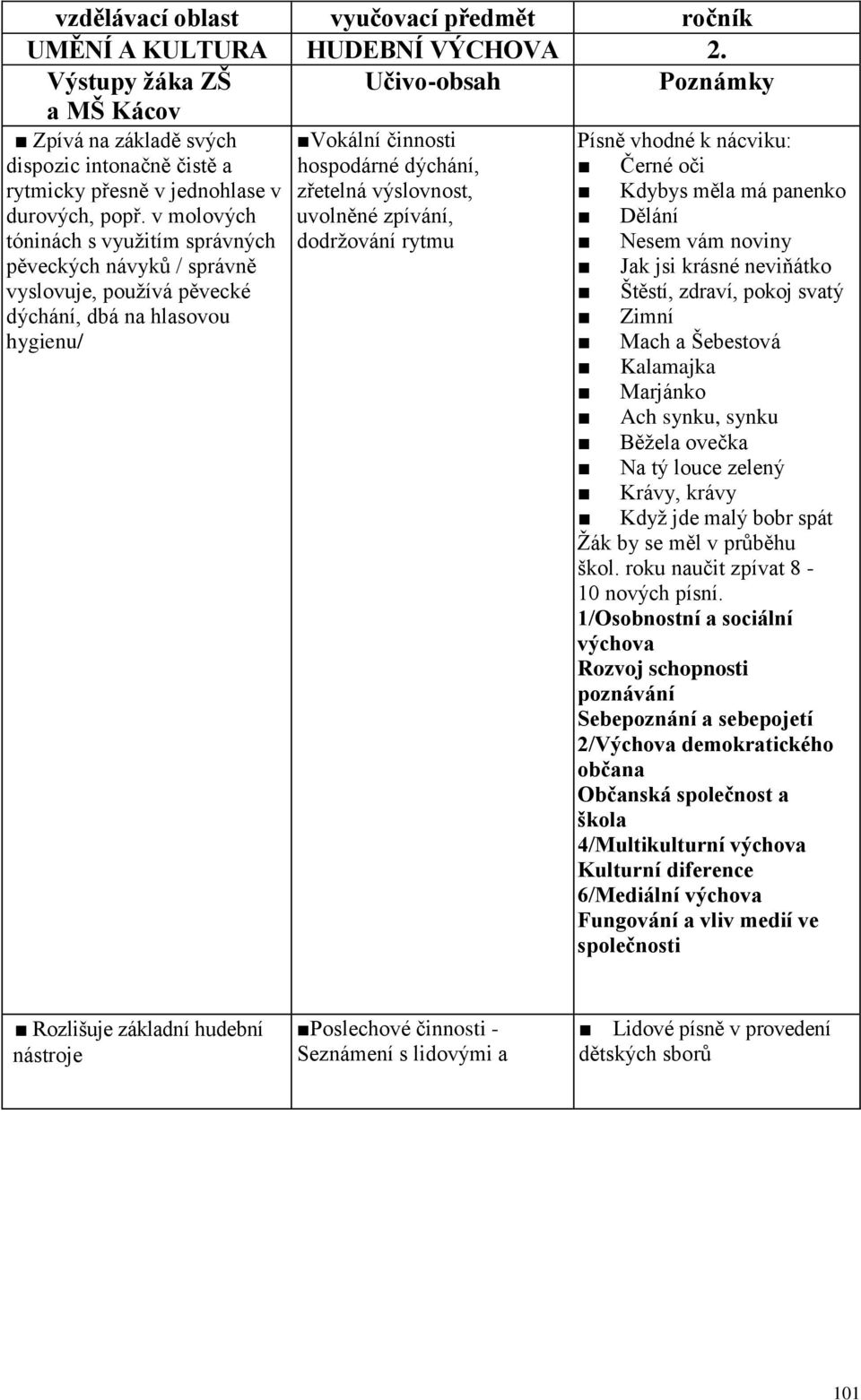 v molových tóninách s využitím správných pěveckých návyků / správně vyslovuje, používá pěvecké dýchání, dbá na hlasovou hygienu/ Vokální činnosti hospodárné dýchání, zřetelná výslovnost, uvolněné