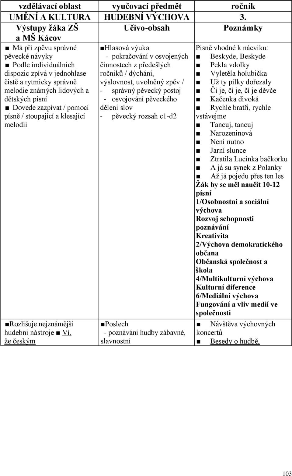 Dovede zazpívat / pomocí písně / stoupající a klesající melodii Rozlišuje nejznámější hudební nástroje Ví, že českým Hlasová výuka - pokračování v osvojených činnostech z předešlých ročníků /