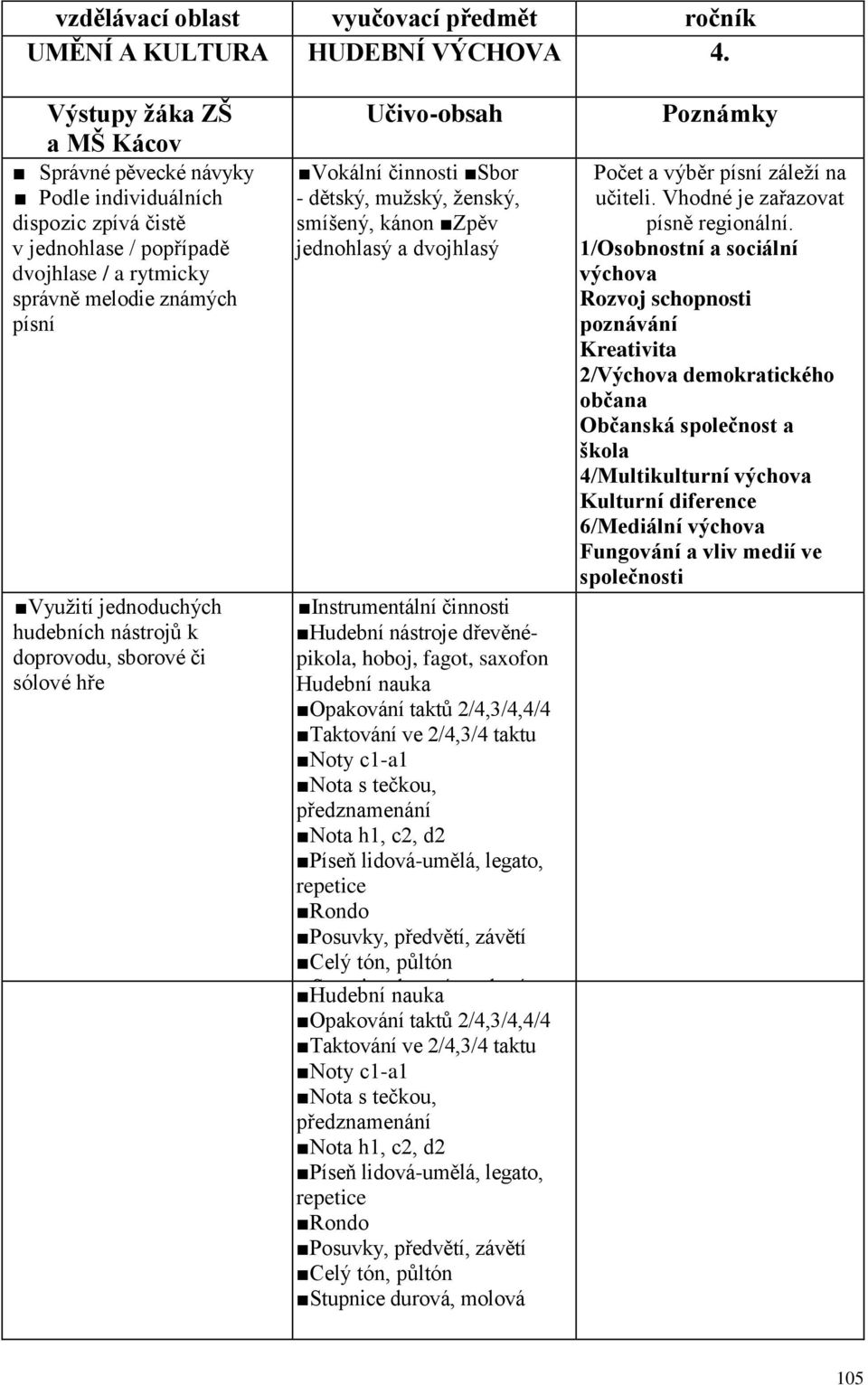 hudebních nástrojů k doprovodu, sborové či sólové hře Učivo-obsah Vokální činnosti Sbor - dětský, mužský, ženský, smíšený, kánon Zpěv jednohlasý a dvojhlasý Instrumentální činnosti Hudební nástroje