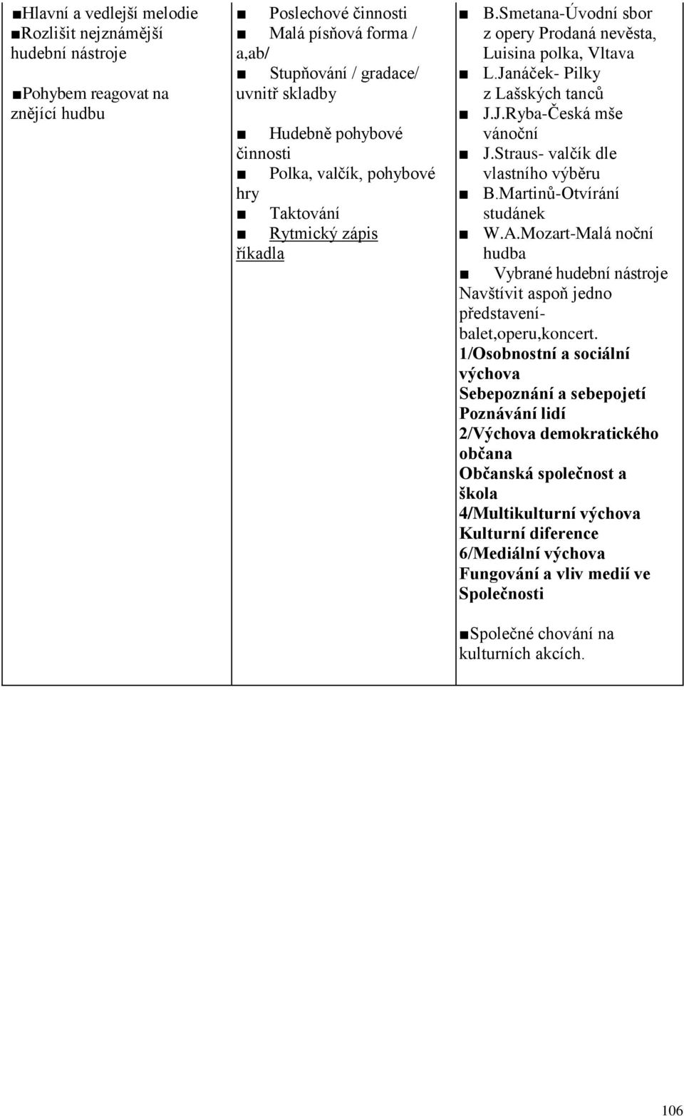 Janáček- Pilky z Lašských tanců J.J.Ryba-Česká mše vánoční J.Straus- valčík dle vlastního výběru B.Martinů-Otvírání studánek W.A.