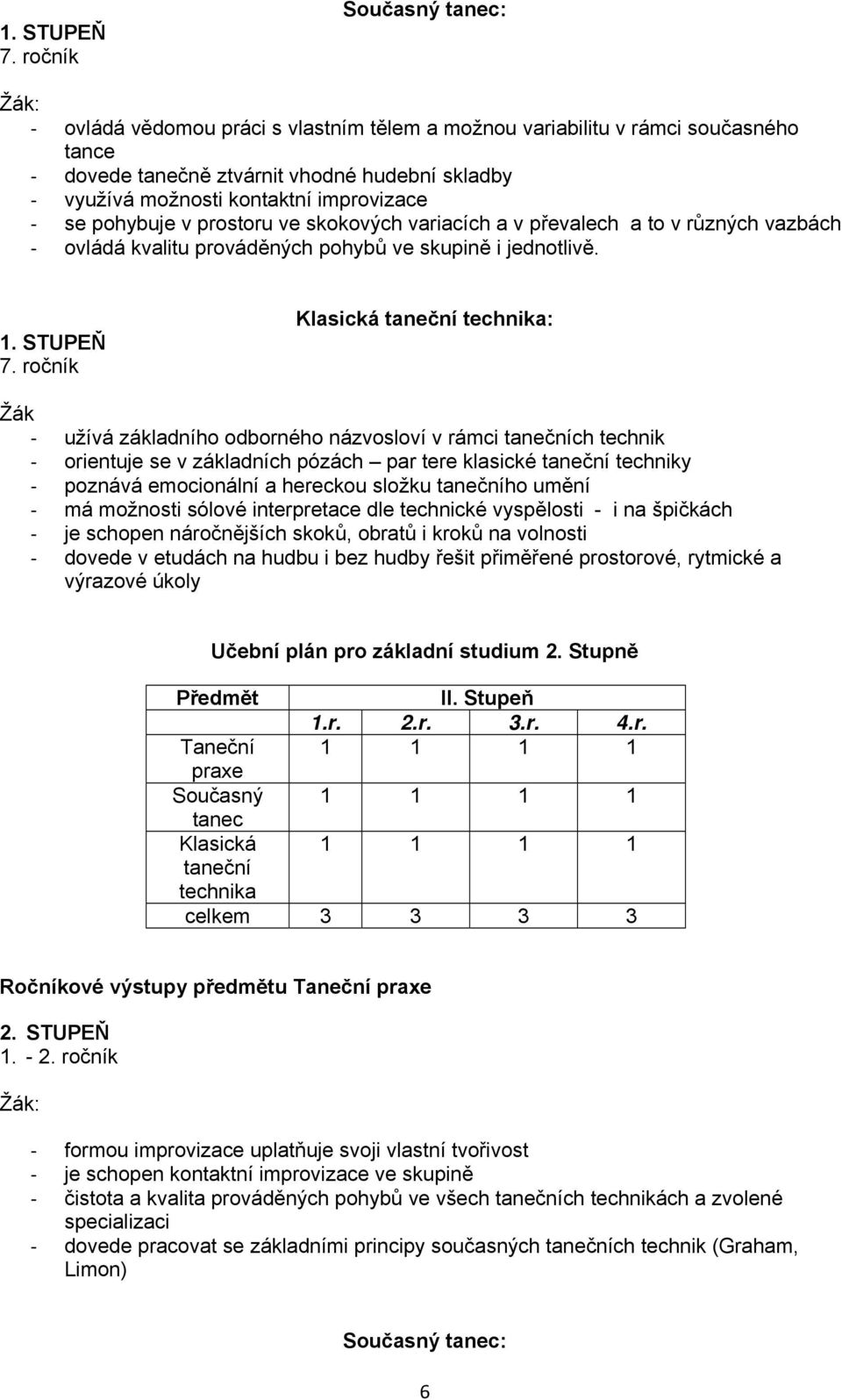 ročník užívá základního odborného názvosloví v rámci tanečních technik orientuje se v základních pózách par tere klasické taneční techniky poznává emocionální a hereckou složku tanečního umění má