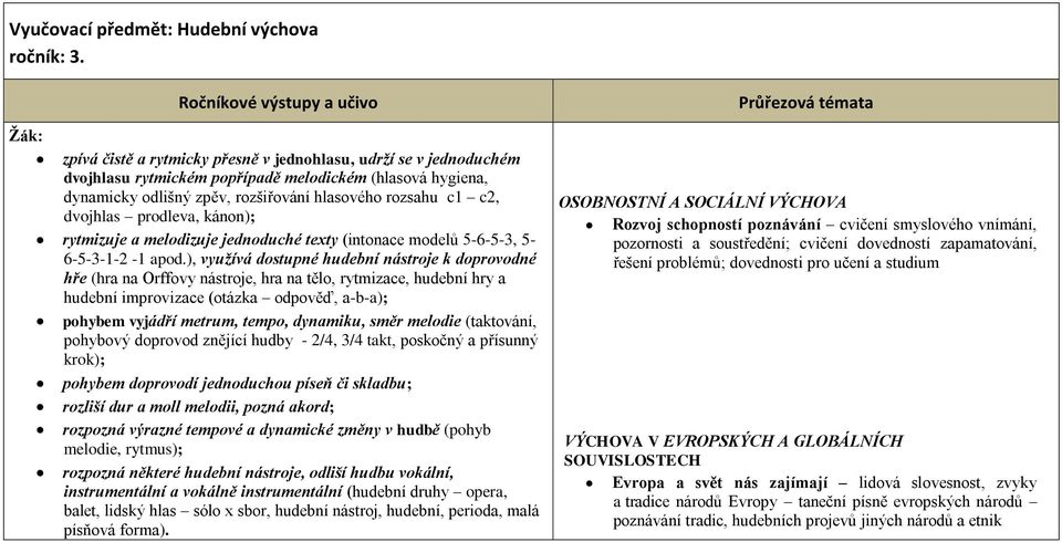 prodleva, kánon); rytmizuje a melodizuje jednoduché texty (intonace modelů 5-6-5-3, 5-6-5-3-1-2 -1 apod.